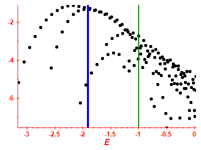 Strength function log